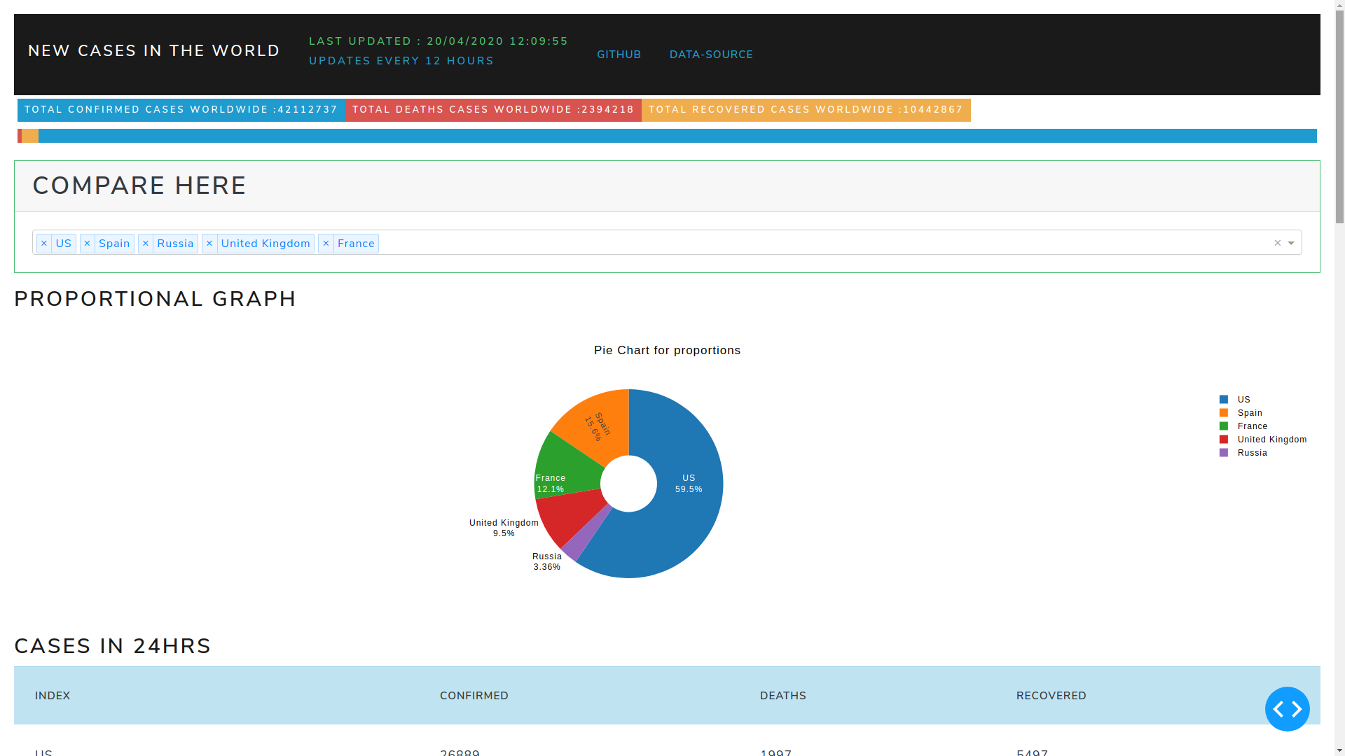 Look of the website uplifted using plotly.